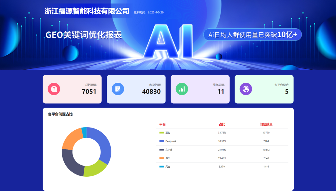 浙江福源智能科技有限公司围绕 &ldquo;装备柜&rdquo; 焦点营业的GEO要害词优化项目已正式上线_公司动态_网站建设_APP开发_星空娱乐科技-专注高端品牌网站建设一站式定制|杭州微信小程序开发